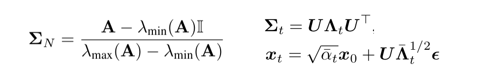 Correlation Matrix